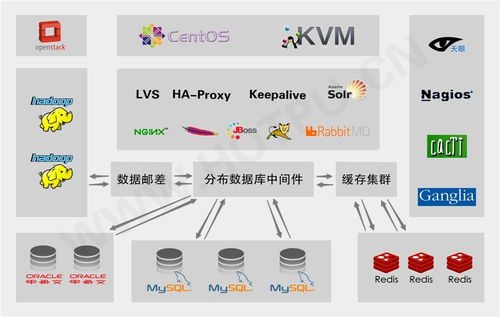 軟件銷售 策略、挑戰與發展趨勢